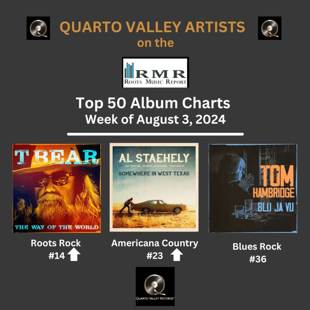 QVR Artists on the RMR Report Top 50 Album Charts